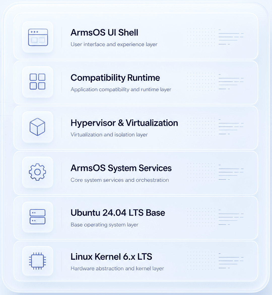 ArmOS layer stack